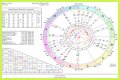 Astrology Birth Chart of Wesley Willis (Punk Singer) 2024