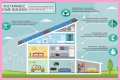 Government group that has a Greener Living section on its website: Abbr.
