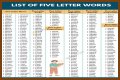 List of 5 Letter Words Ending With 'sly'